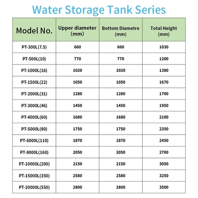 ISO 9001 Silinder Luar Penyimpanan Air 1000 Ltr Tangki Air Diatas Atas 720mm